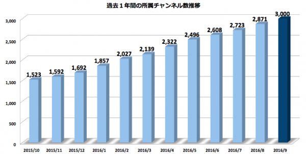 3000 channel (2)